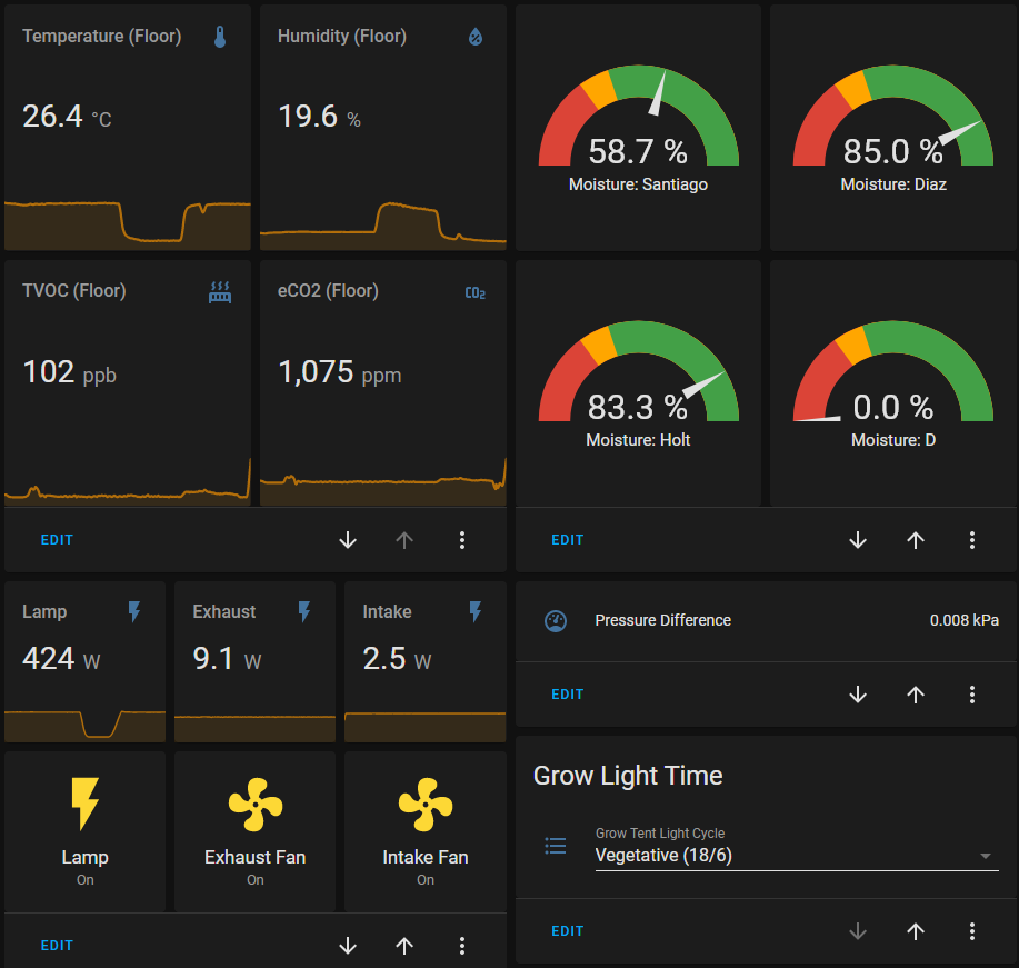 ESP32 and Home Assistant