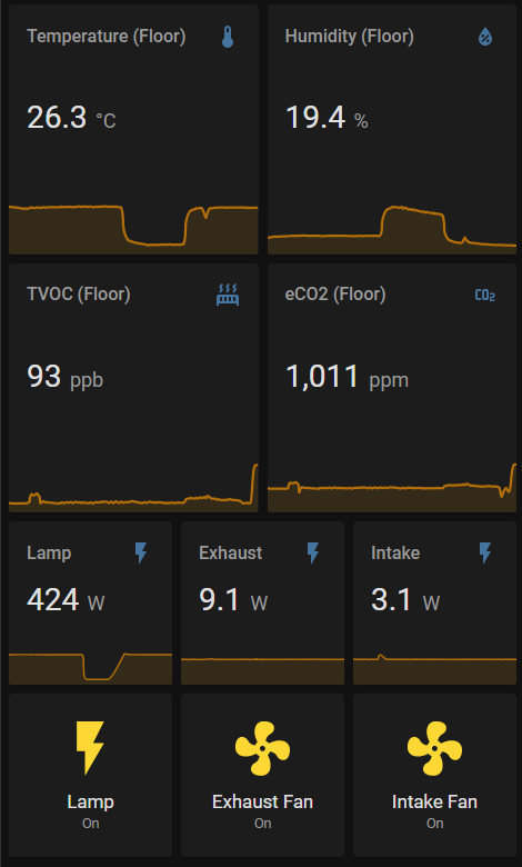 ESP32 and Home Assistant