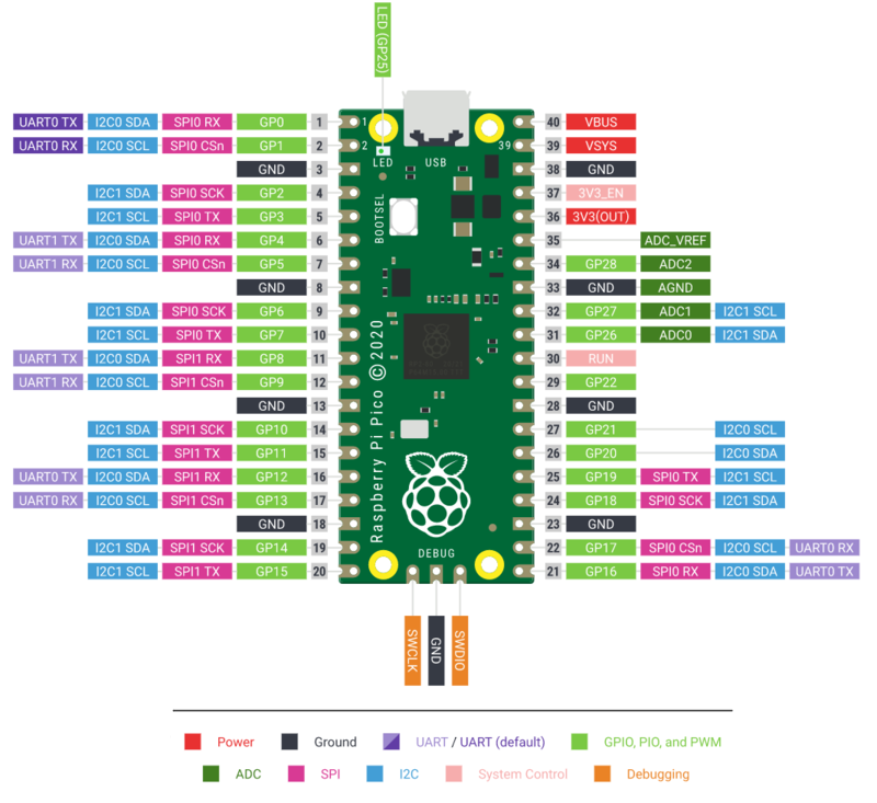 Easy DIY CO2 Sensor