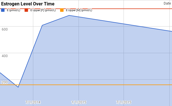 HRTiversary